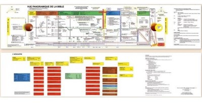 Vue panoramique de la Bible