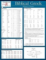 Biblical Greek Laminated Sheet