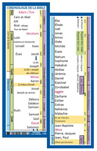 Marque-page chronologie biblique